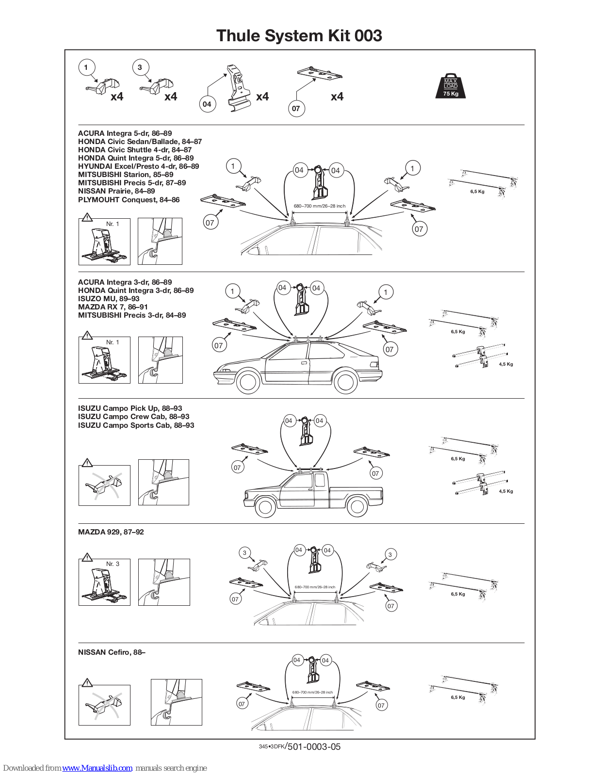 Thule 3 User Manual - ManualMachine.com