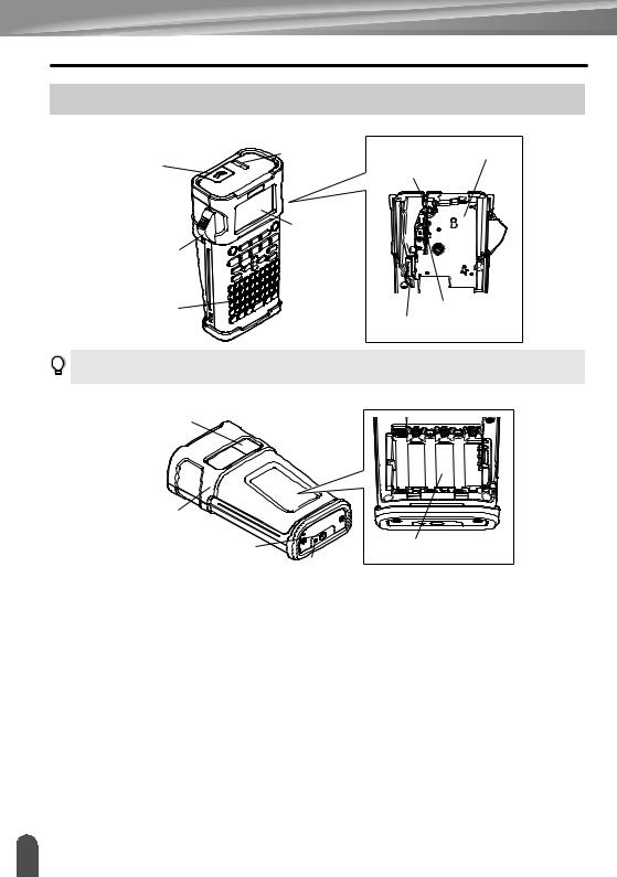 Brother PT-E300 User Manual