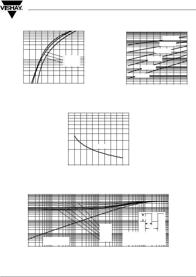 Vishay MBR7..PbF Series Data Sheet