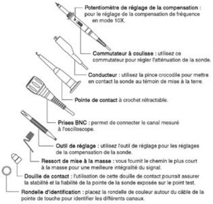 Rigol DS1052E, DS1102E, DS1102D User guide