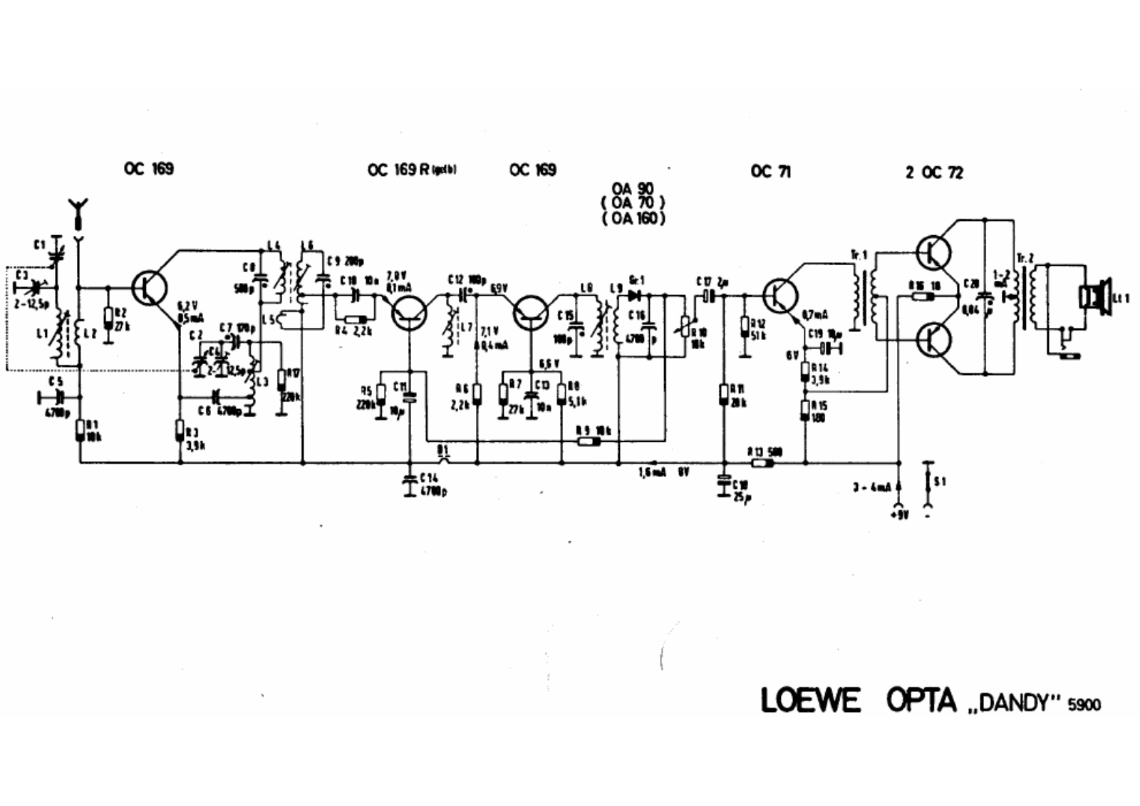 Loewe dandy 5900 schematic