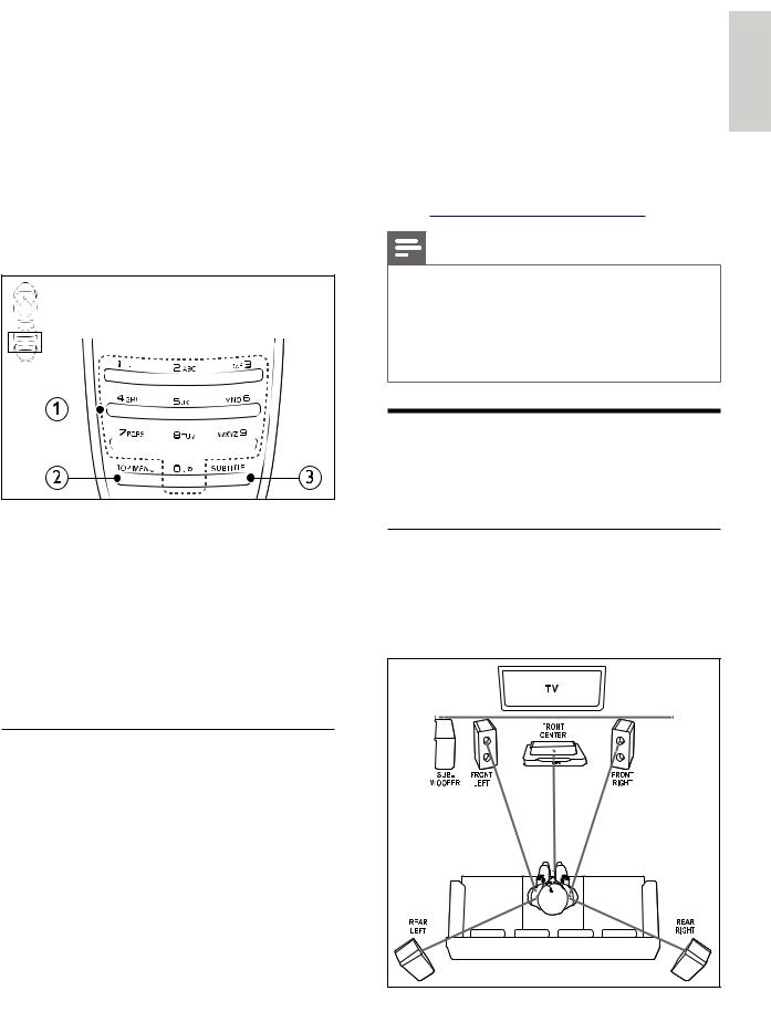 Philips HTS8562 User Manual