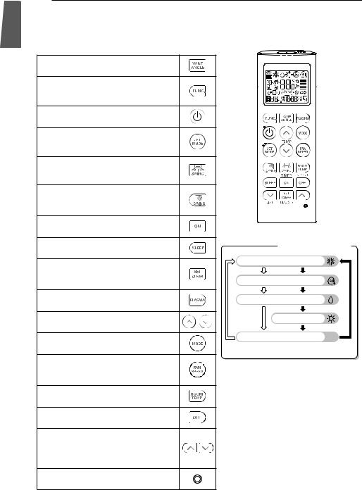 LG AVNQ54GM2T1 Owner’s Manual