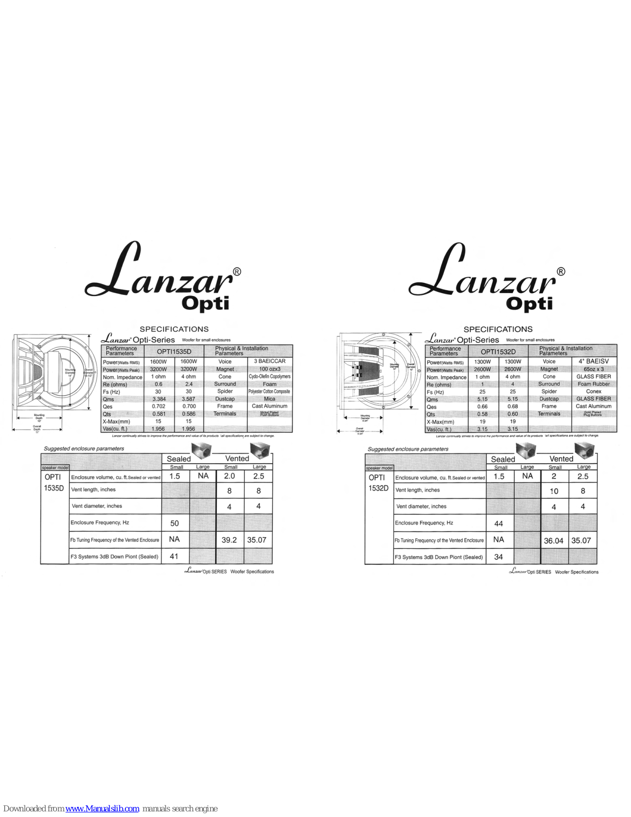 Lanzar OPTI1532D, OPTI1535D User Manual - ManualMachine.com