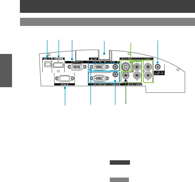 Panasonic PT-CX300E Operating Instruction