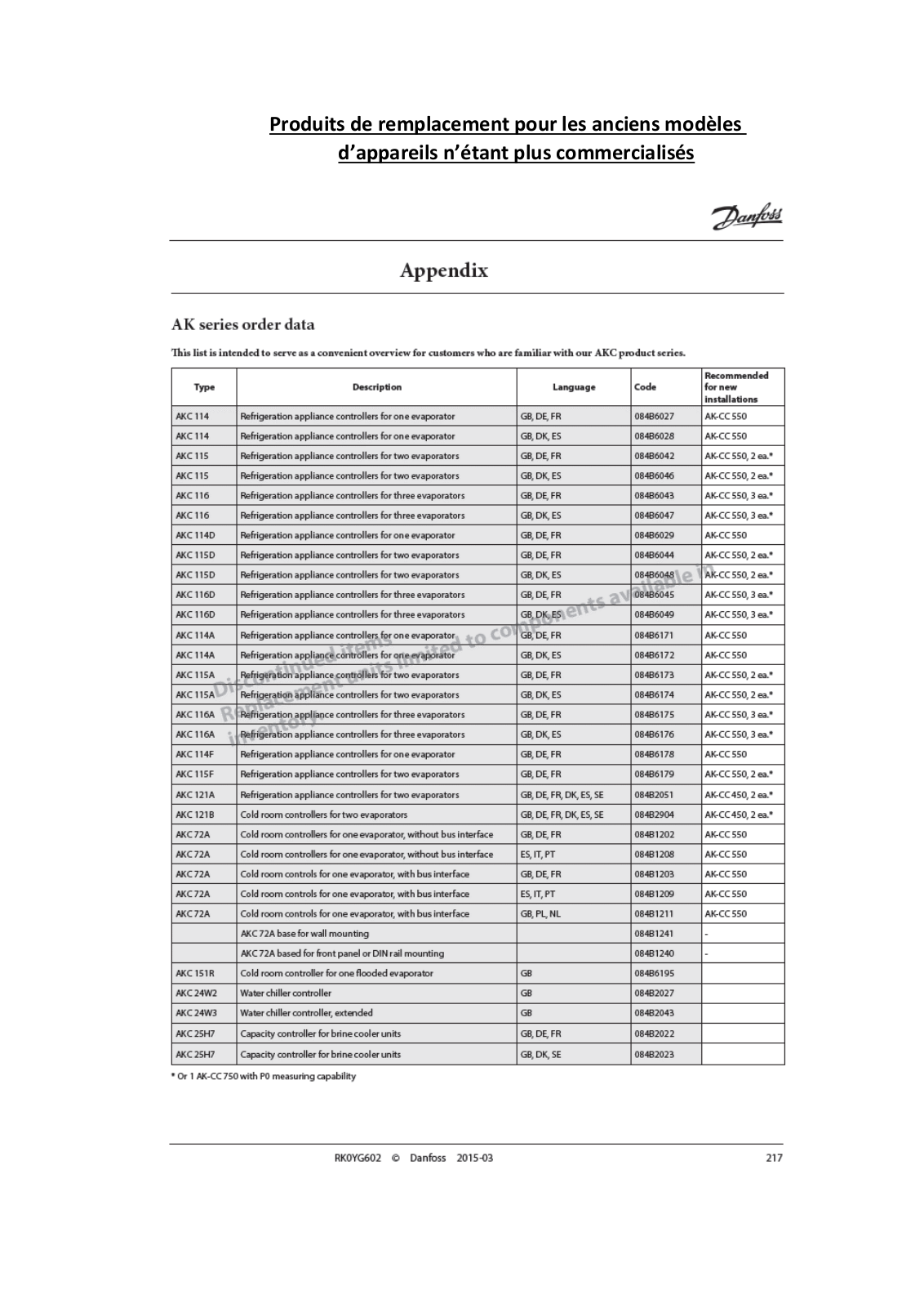 Danfoss Appendix Data sheet