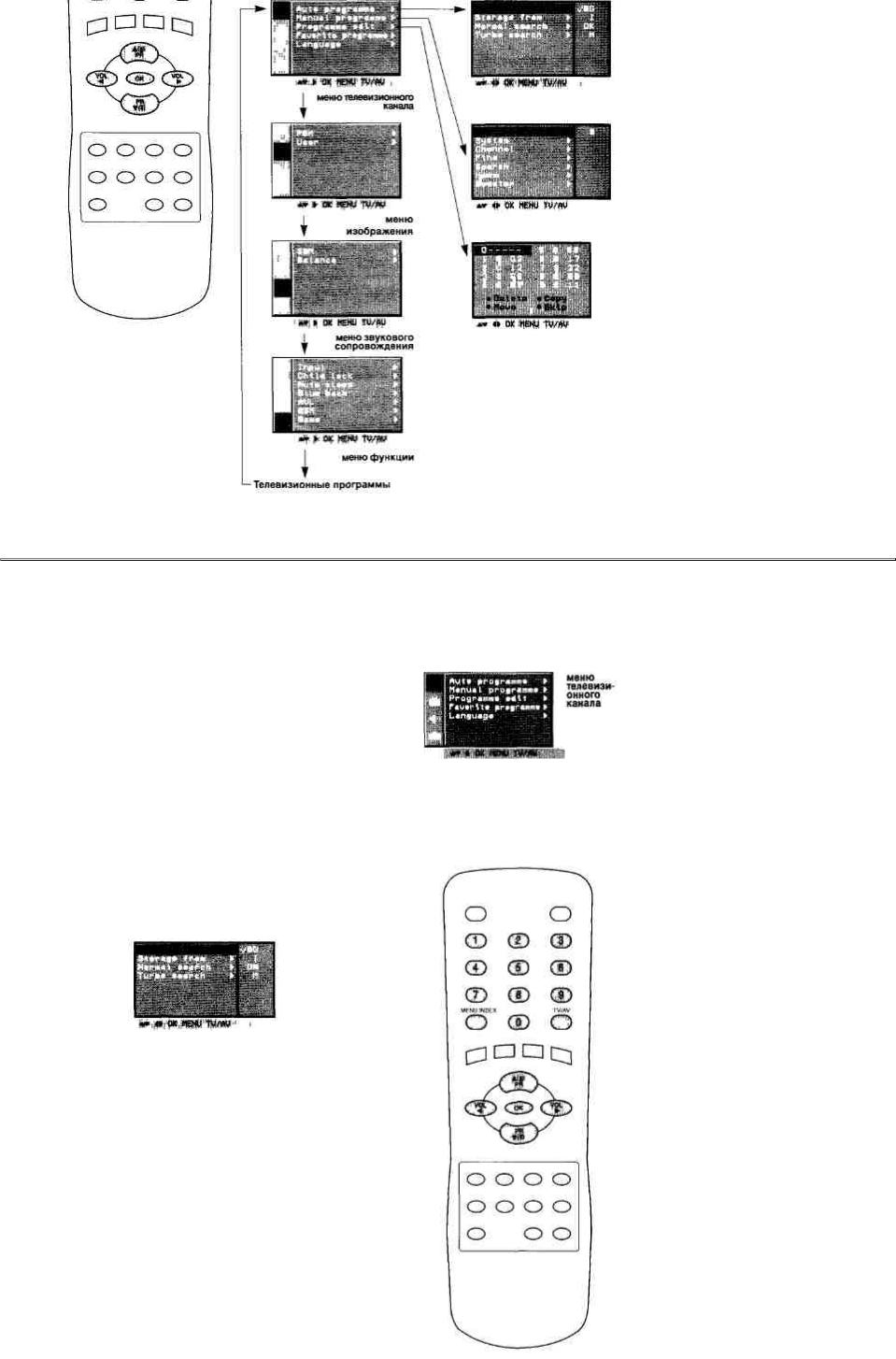 LG RT-21FB35M User Manual