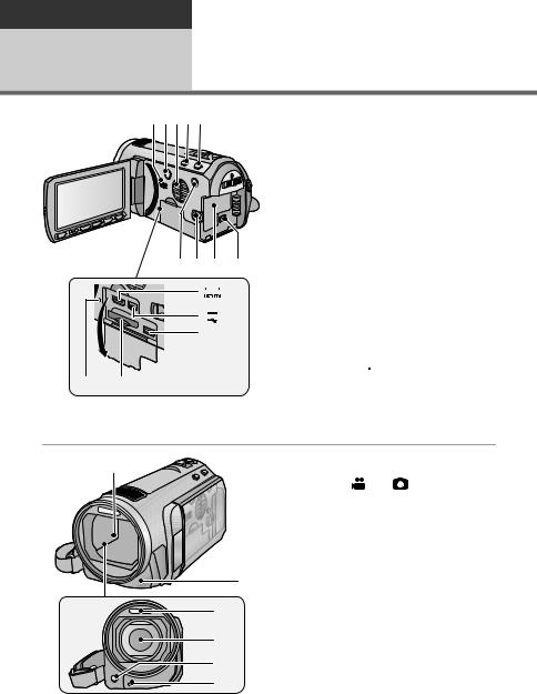 Panasonic HDC-SD600EE User Manual