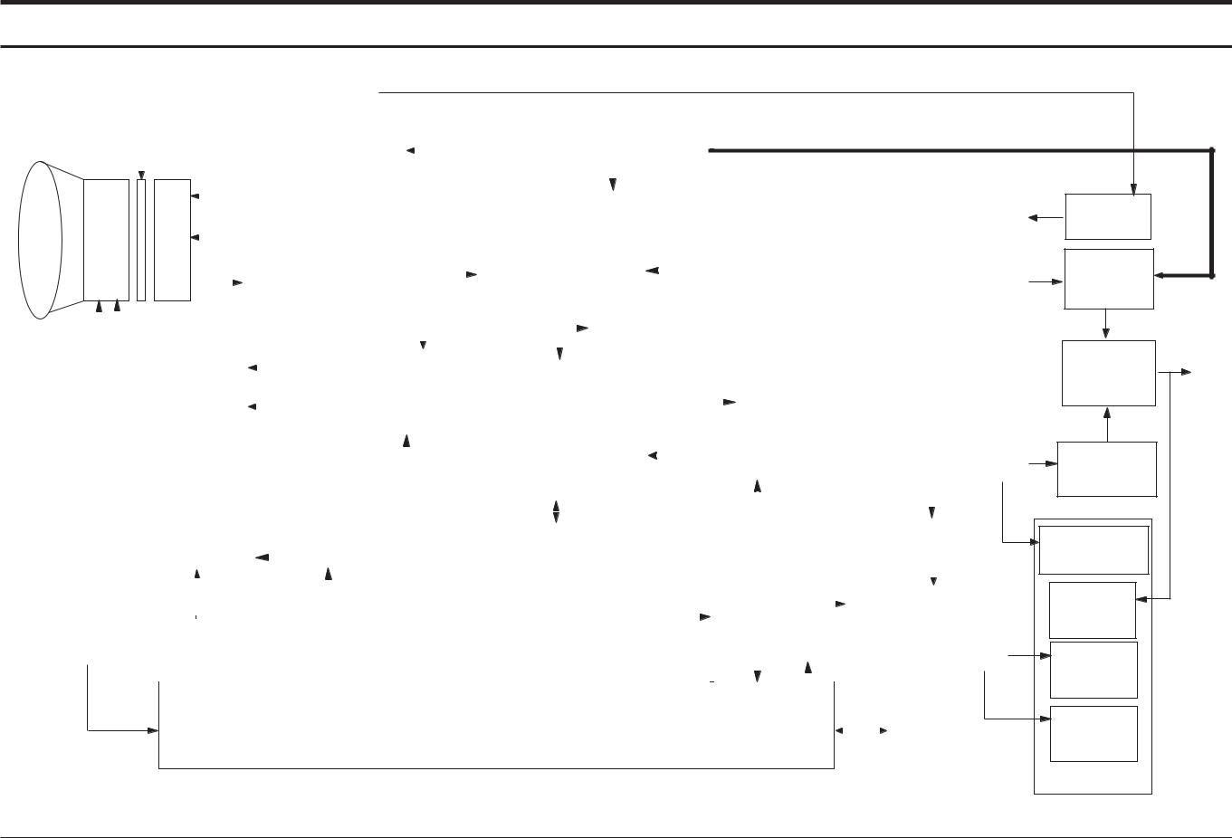 SAMSUNG VP-W95D Schematic Block Diagram