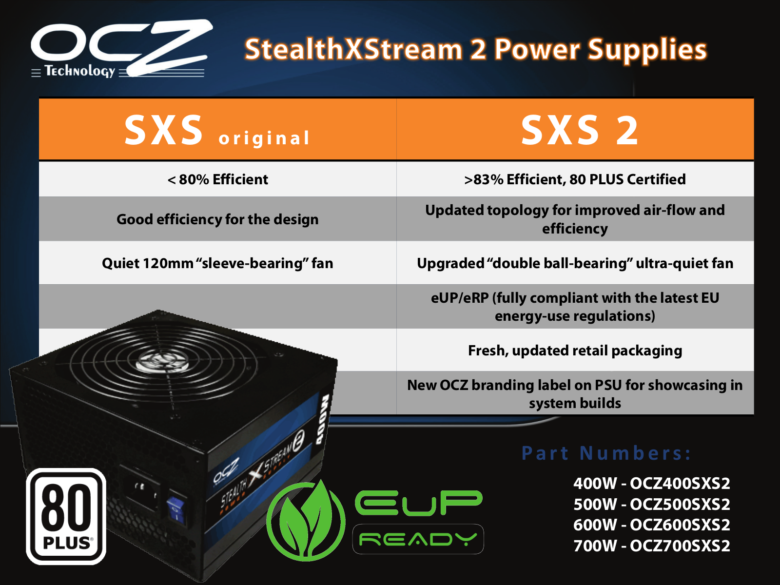 Ocz SXS, SXS 2 DATASHEET