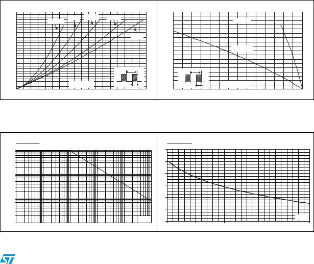 ST STPS30120C User Manual