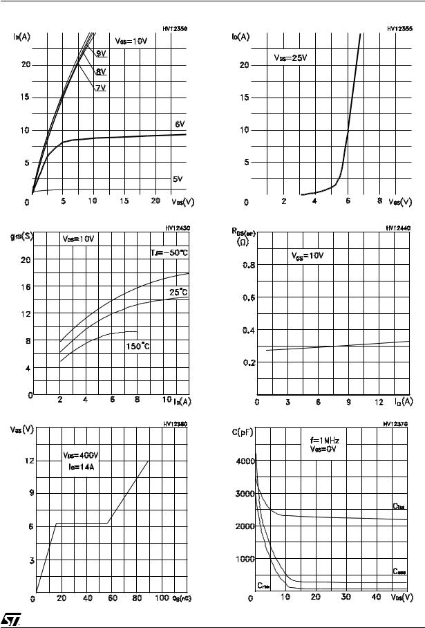 ST STP15NK50Z, STP15NK50ZFP, STB15NK50Z, STB15NK50Z-1, STW15NK50Z User Manual