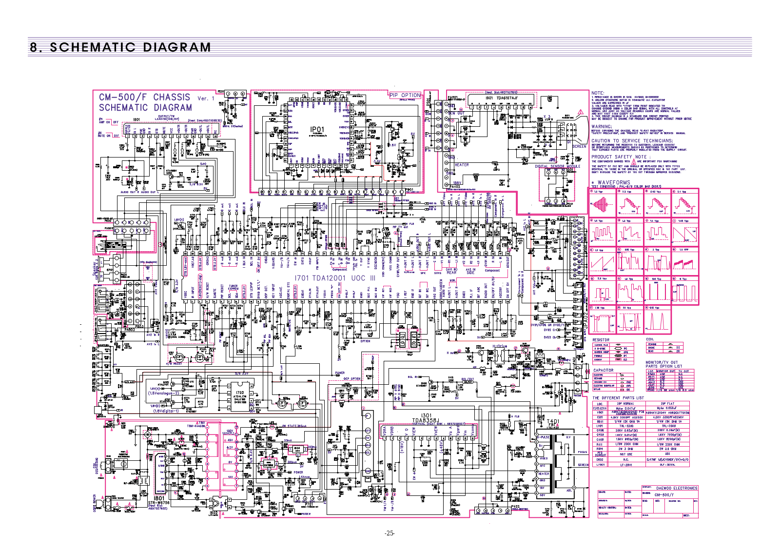 Daewoo CM500, CM500F Schematic