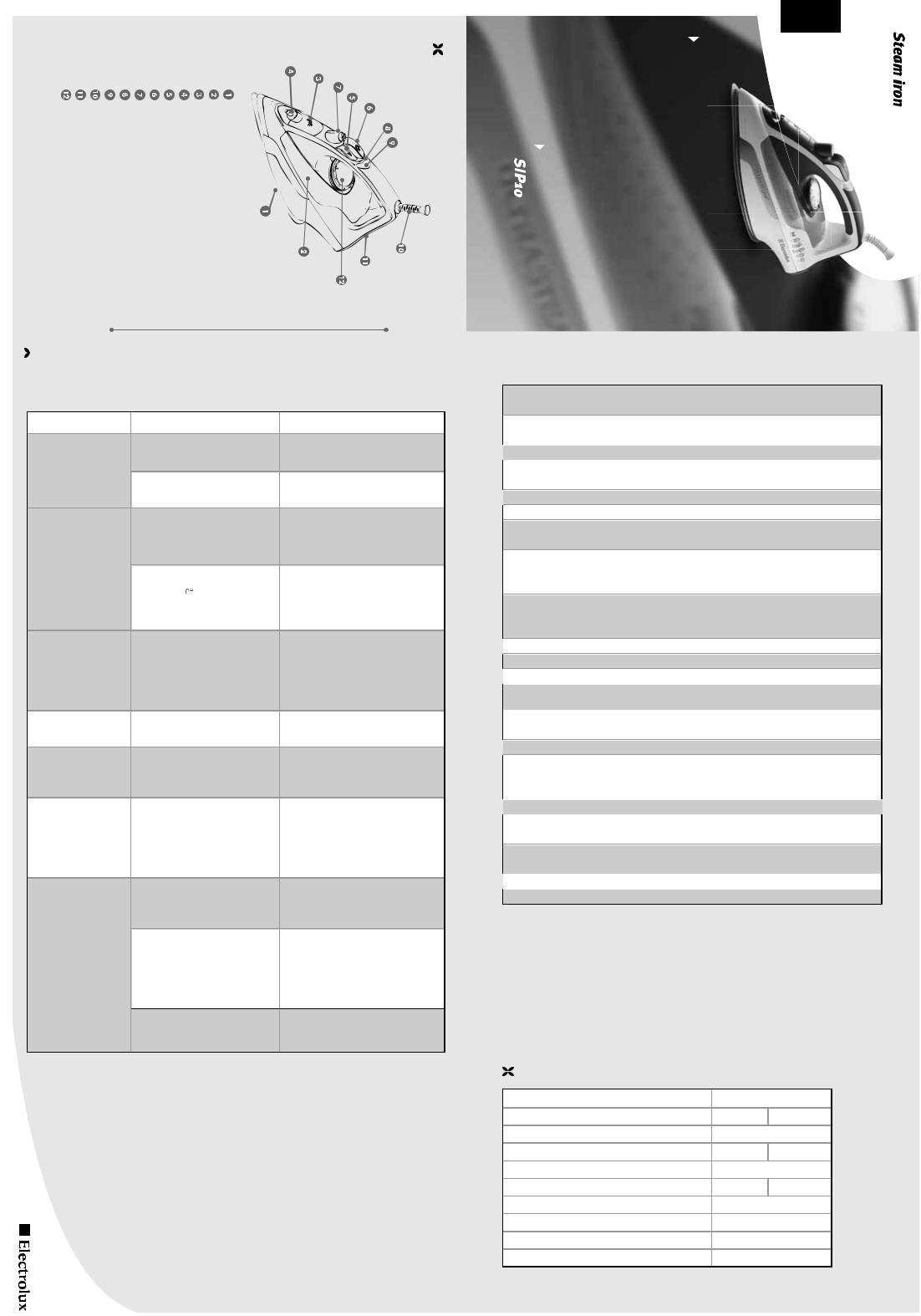 AEG SIP10 User Manual