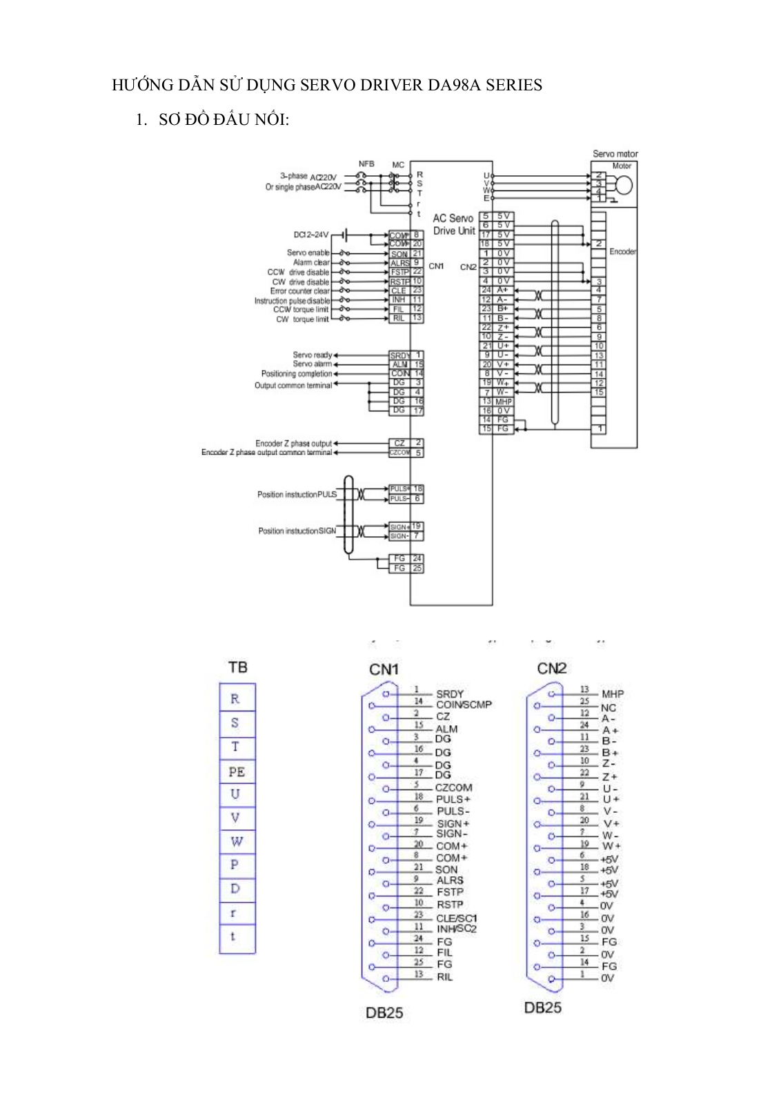 GSK DA98A User Manual