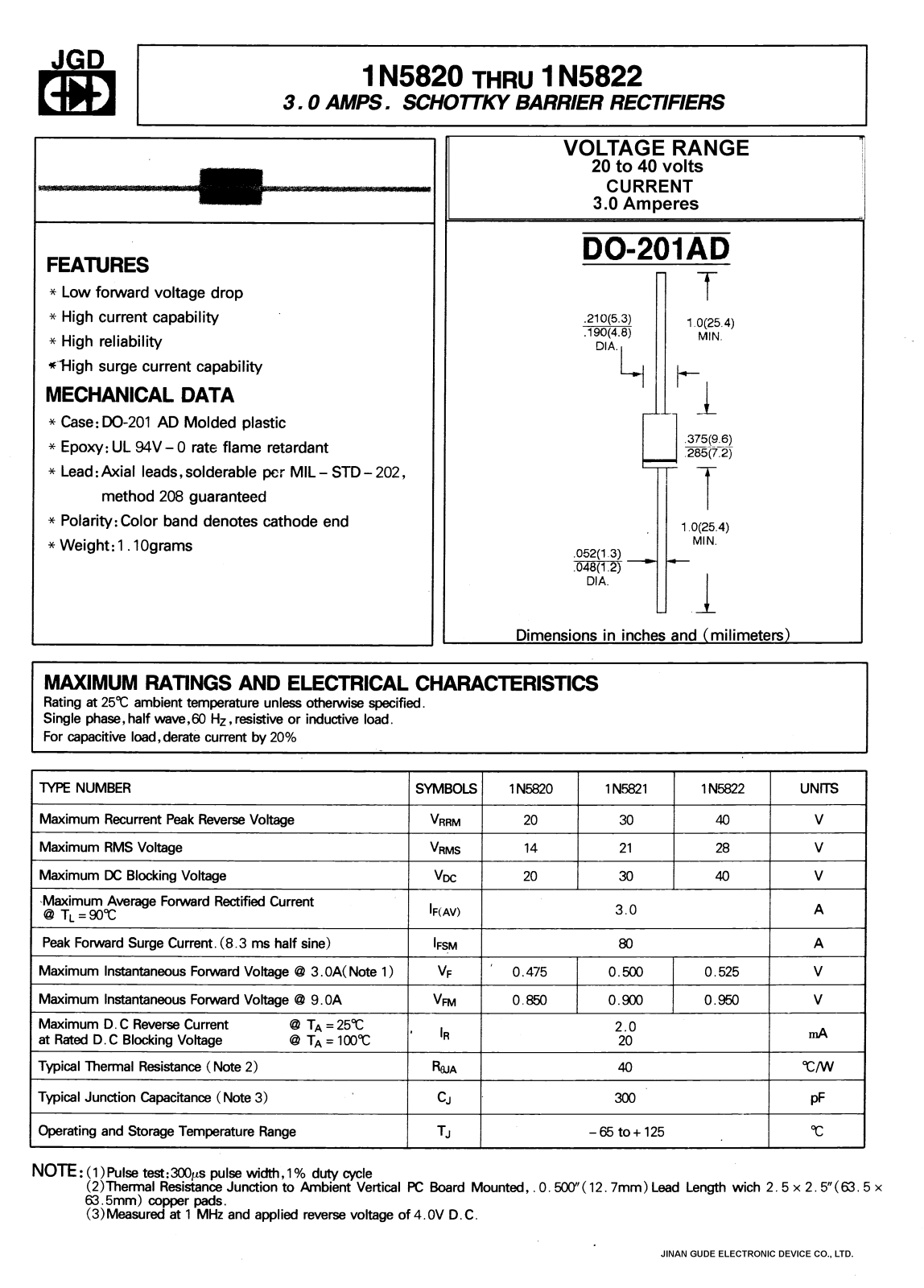 JGD 1N5822, 1N5820, 1N5821 Datasheet