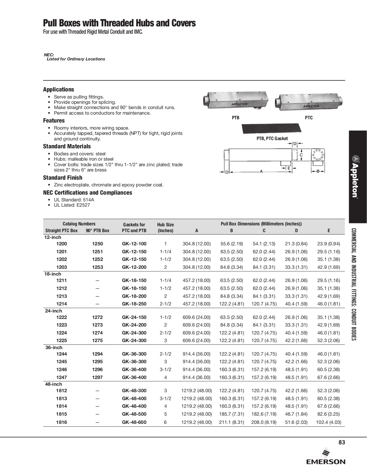 Appleton Pull Boxes with Threaded Hubs and Covers Catalog Page