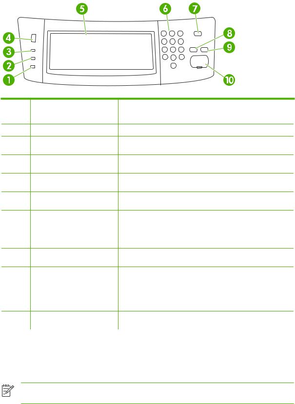 Hp LASERJET M3027 MFP, LASERJET M3035 MFP User Manual