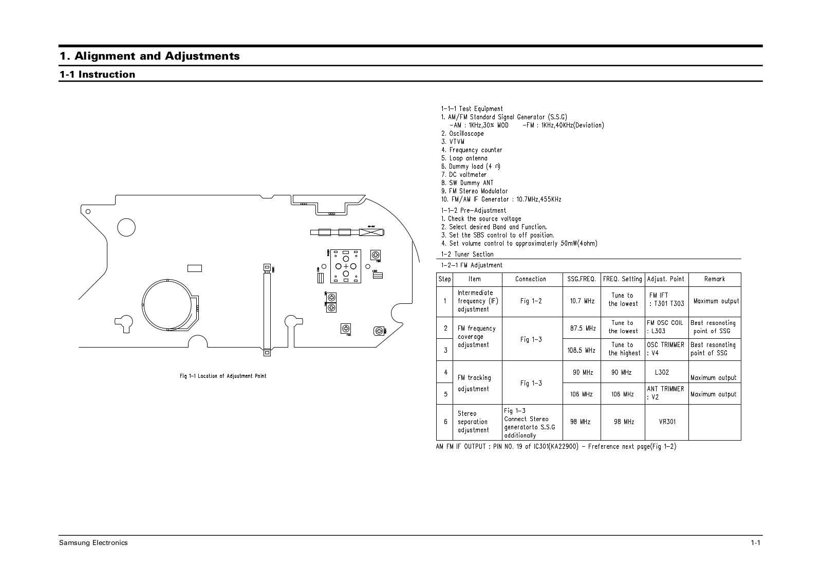 SAMSUNG ST-A500G Service Manual Alignment & Adjustment