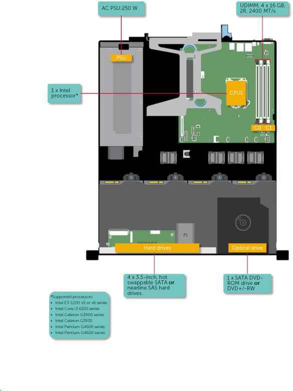 Dell PowerEdge R230 User Manual