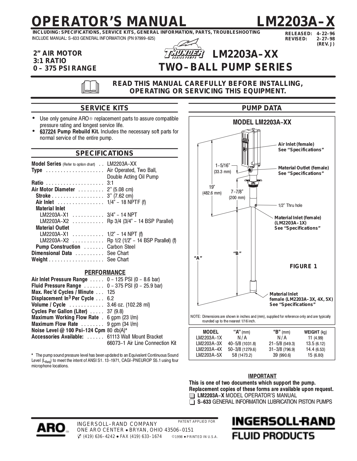 Ingersoll-Rand LM2203AX User Manual