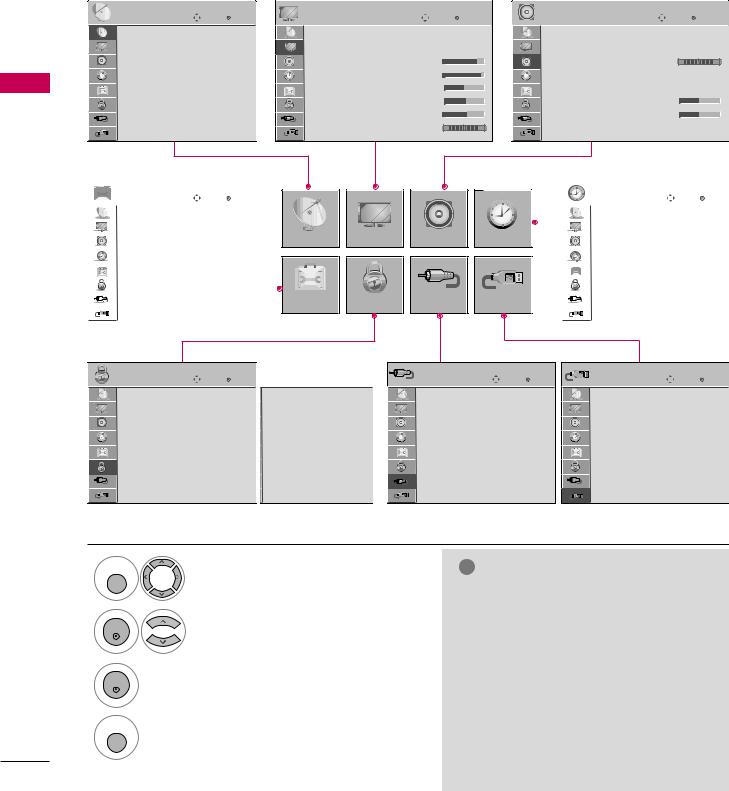 LG Electronics USA 47LG61UA User Manual