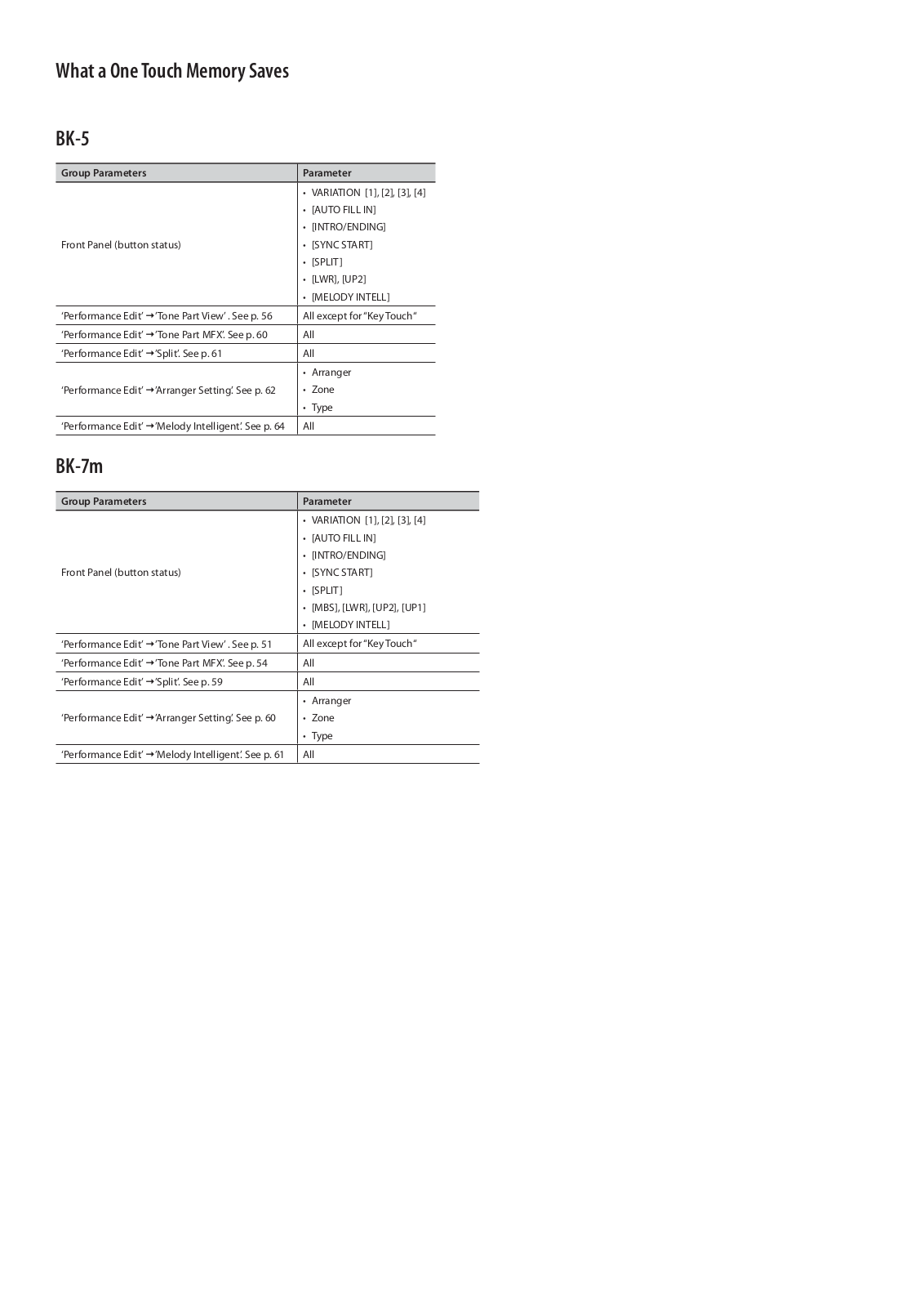 Roland BK-5 Service Notes