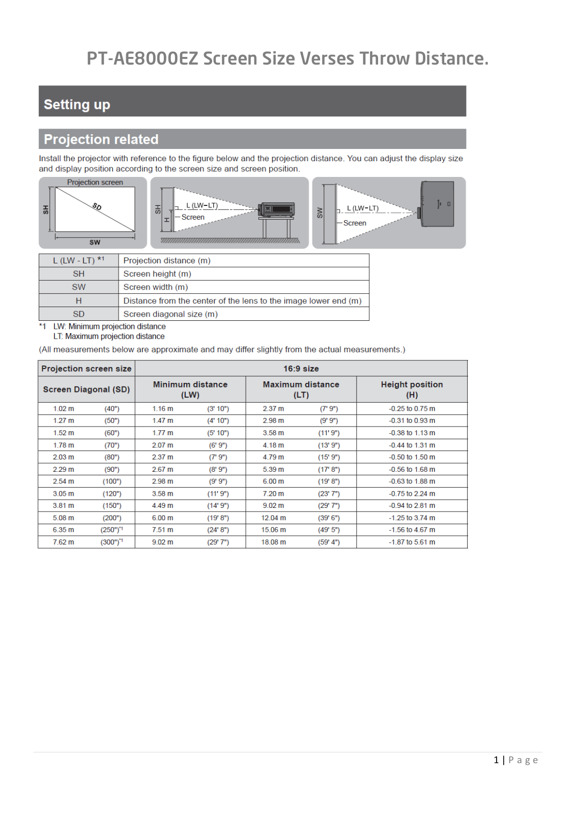 Panasonic PT-AE8000EZ User Manual