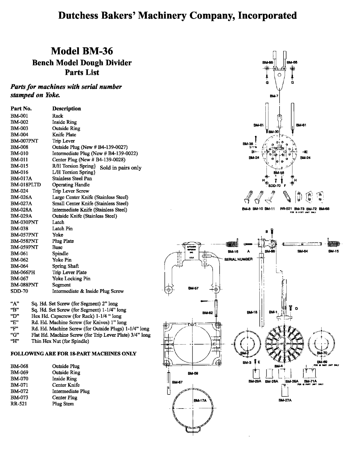 Dutchess BM-36 Parts List