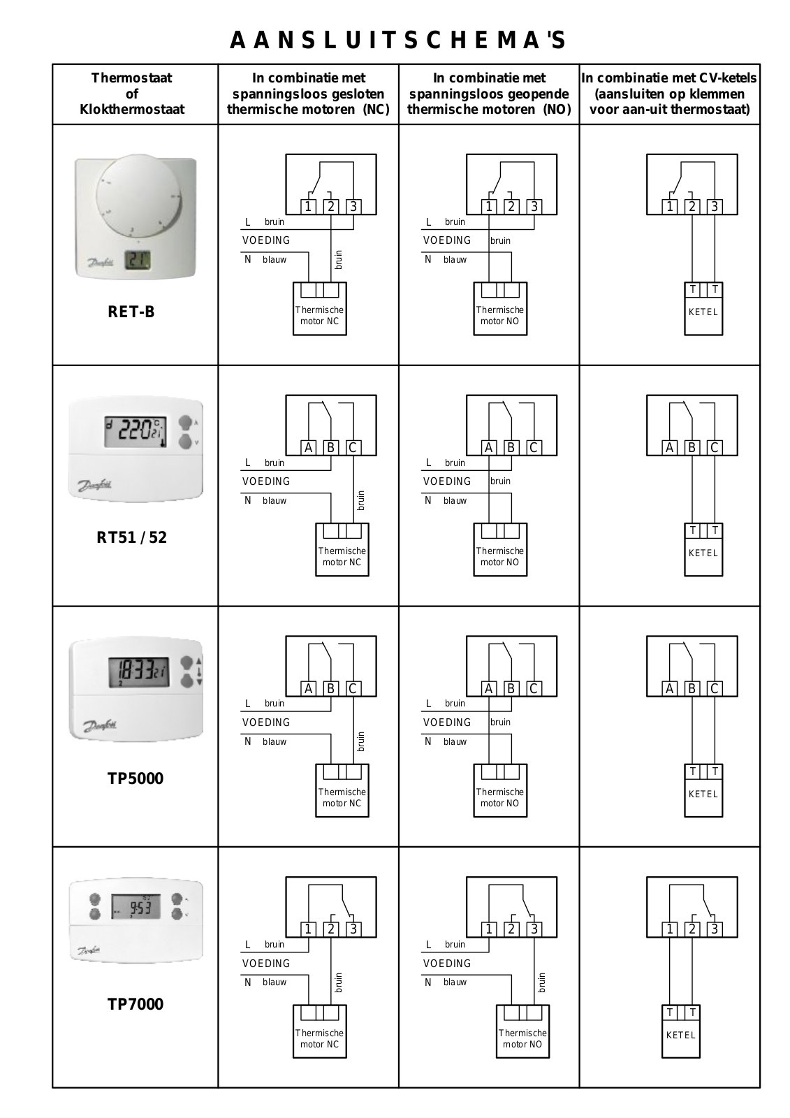 Danfoss RET-B, RT51, RT52, TP5000, TP7000 Fact sheet