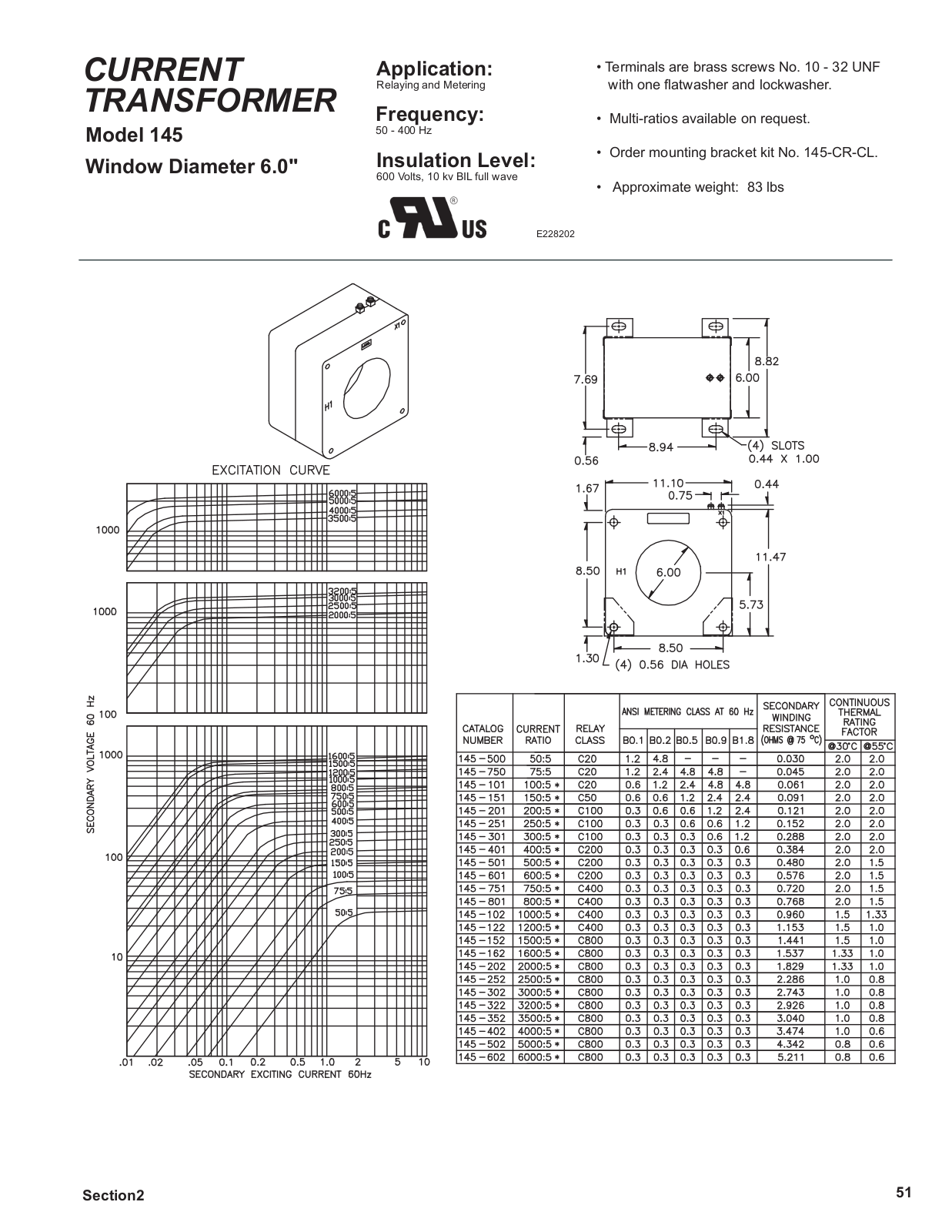 Crompton Instruments 145 Data Sheet