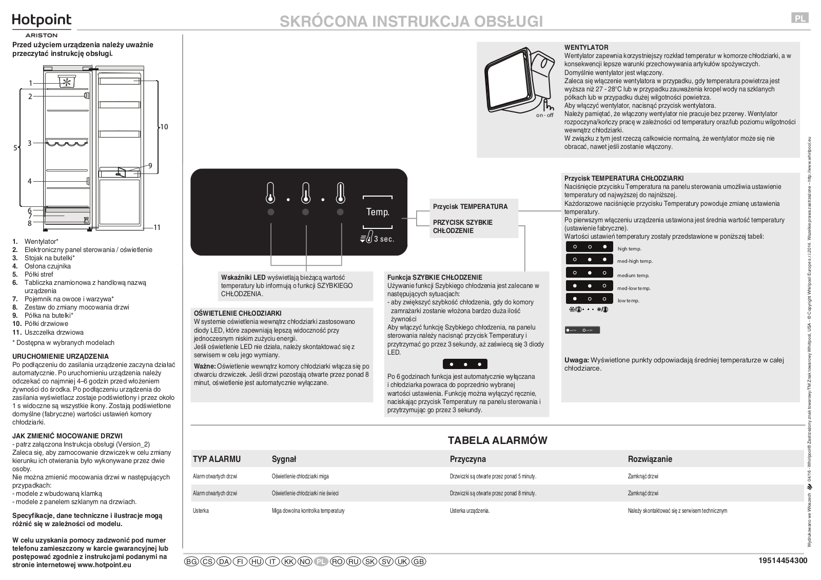 HOTPOINT/ARISTON SH8 1Q WRFD Daily Reference Guide