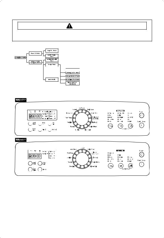 Samsung WA5471ABP User Manual