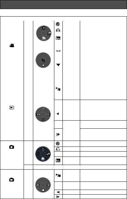 PANASONIC SDR-S100EG User Manual