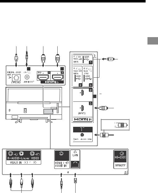 Sony KD49X7500F, KD55X7500F Product Manual
