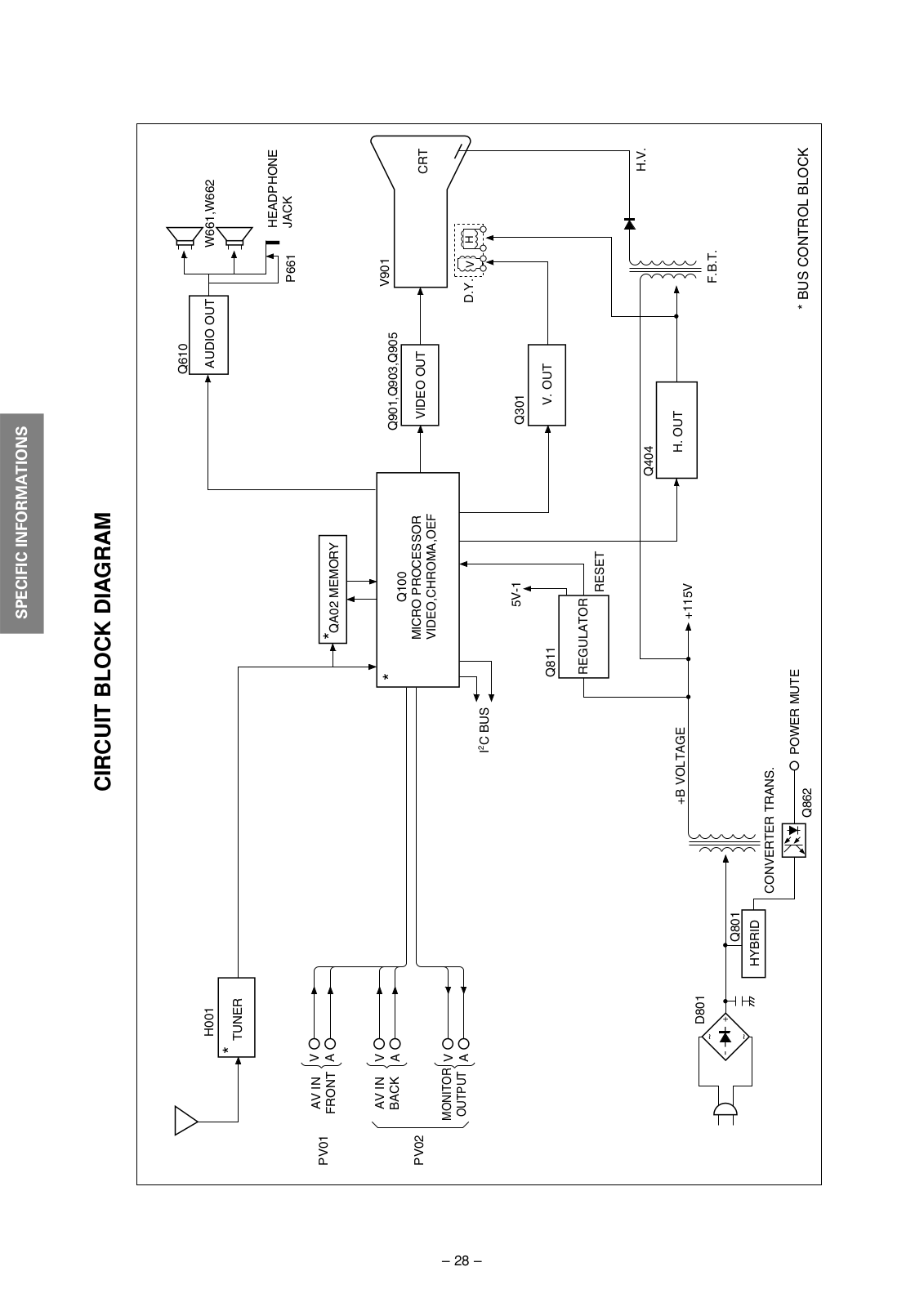 Toshiba 21CSZ2R1 Diagram