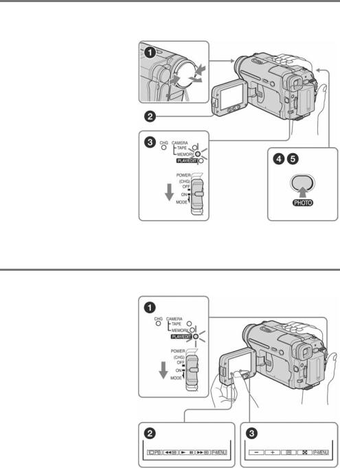 Sony DCR-TRV480E User Manual