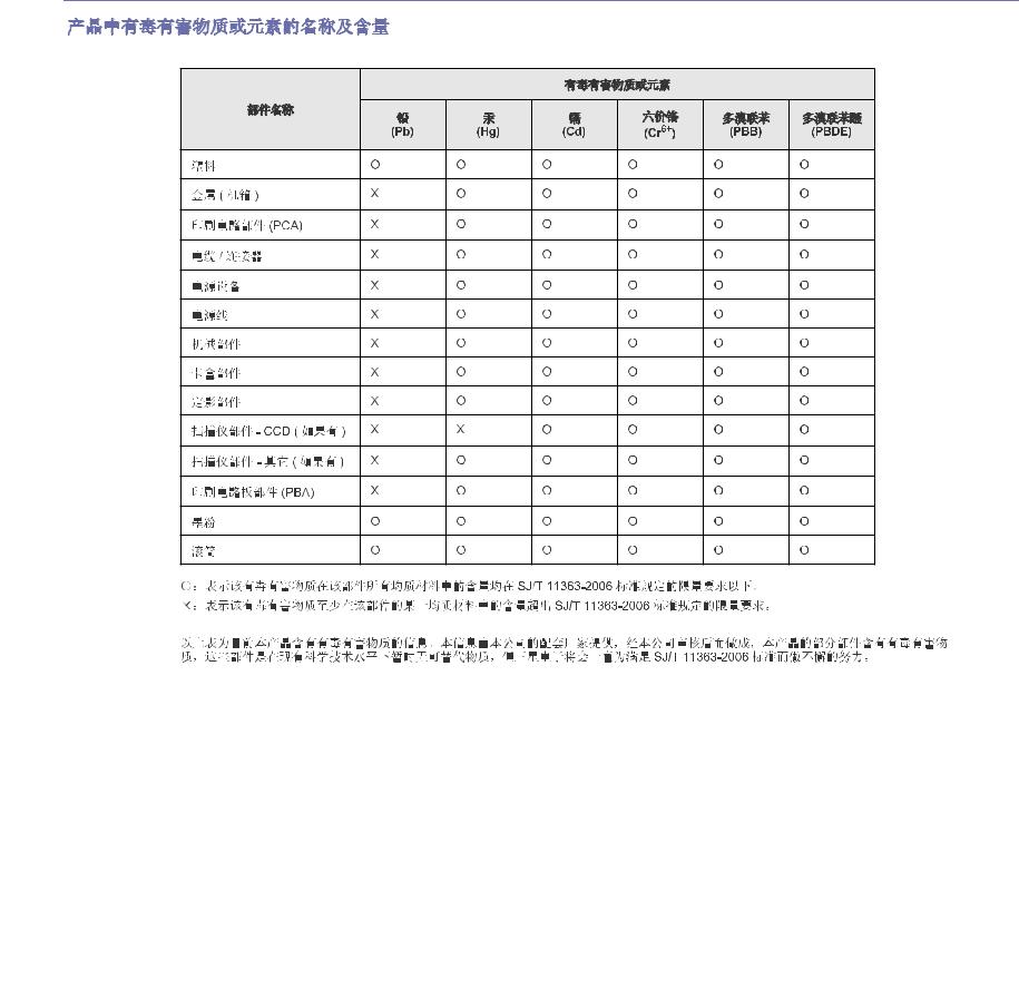 SAMSUNG ML-167x User Manual