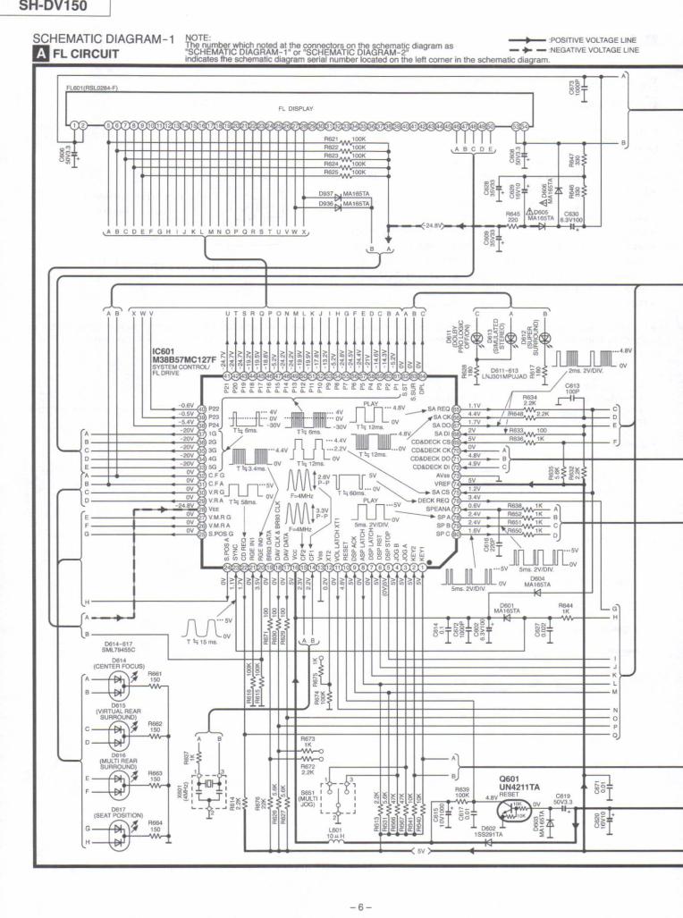 Panasonic SH-DV150 Service Manual