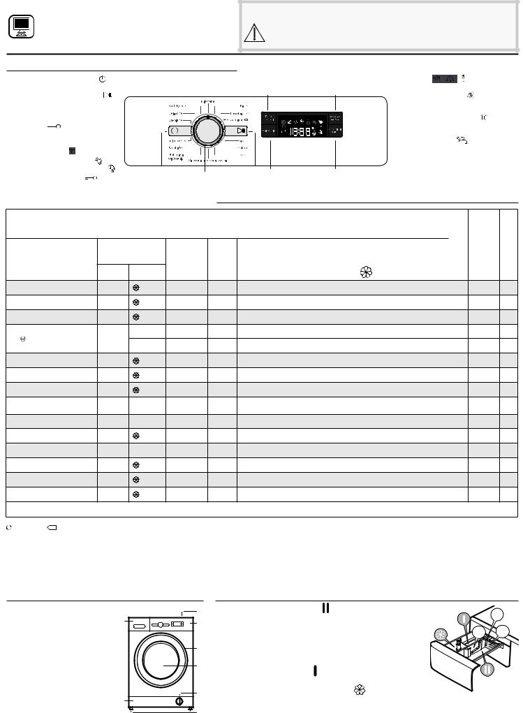 WHIRLPOOL FWSF61253W PL Daily Reference Guide