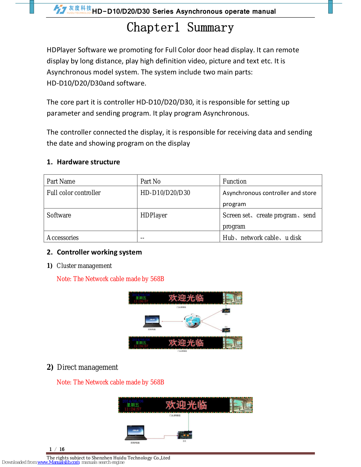 Huidu Technology HD-D20, HD-D30, HD-D10 Operate Manual