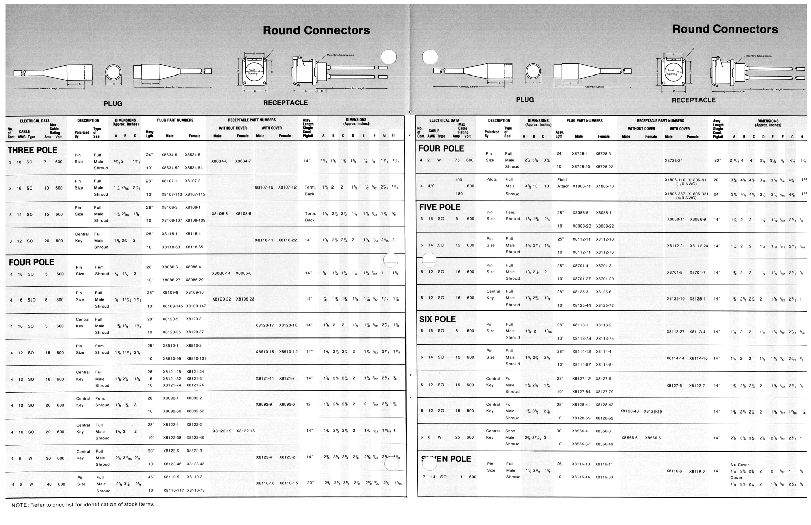 Joy Cooper Interconnect Round Connectors Catalog Page