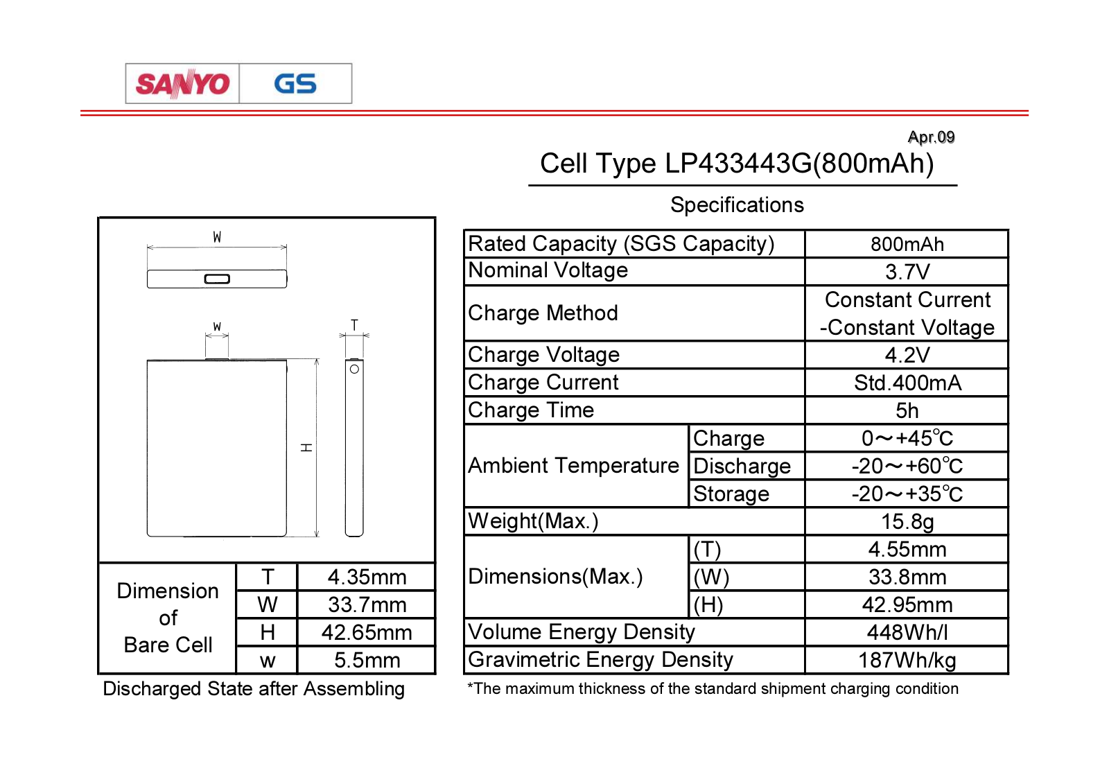 Sanyo LP433443G User Manual