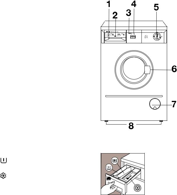 Zanussi FL501 User Manual