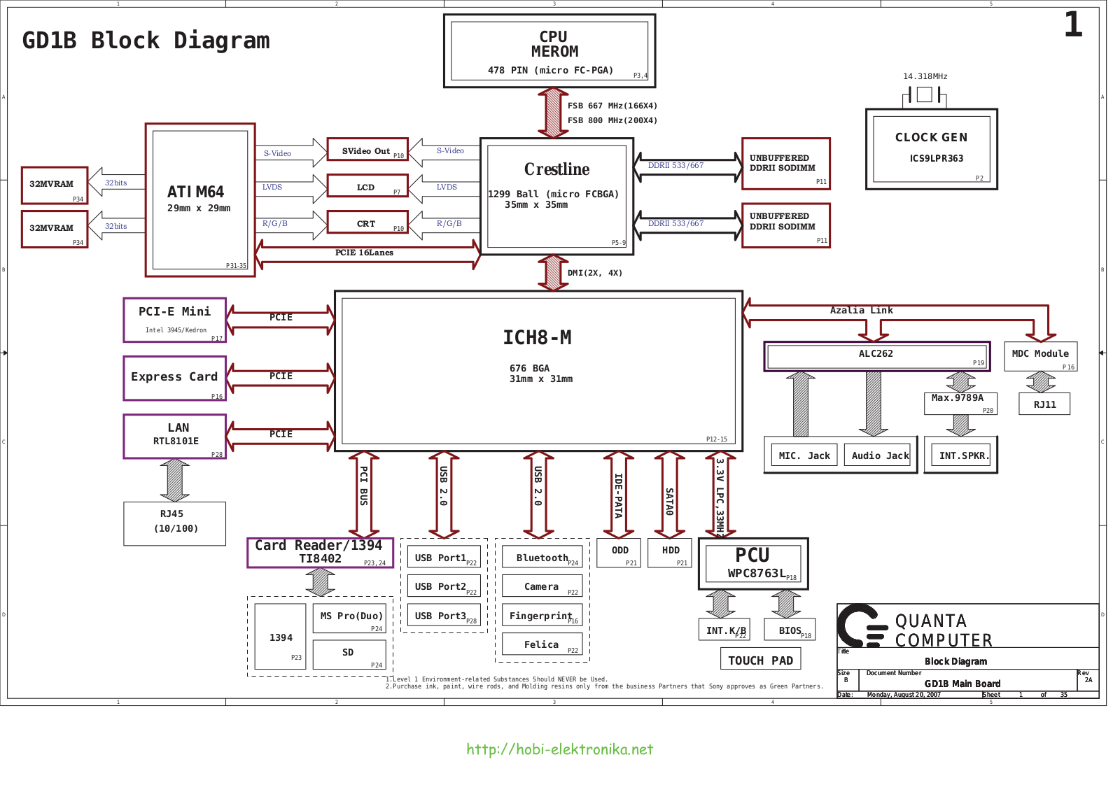 Sony GD1B Schematics