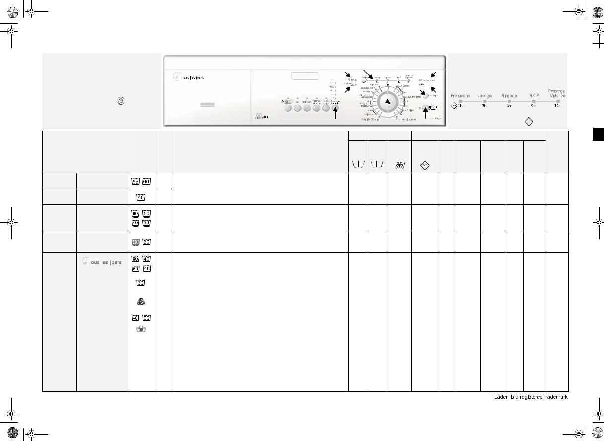 Whirlpool FL 1465 INSTRUCTION FOR USE