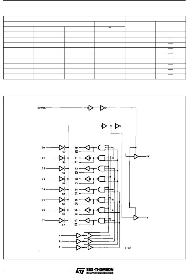 SGS-THOMSON M54HC251, M74HC251 Technical data