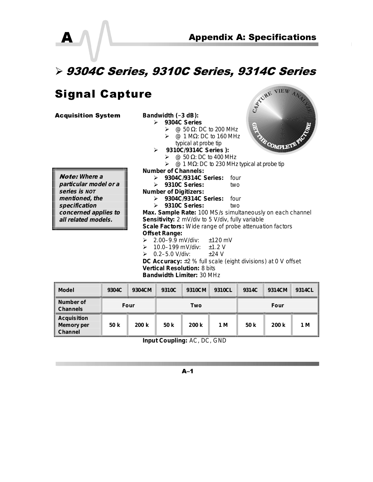 Lecroy 93XXC-OM-E19 User Manual