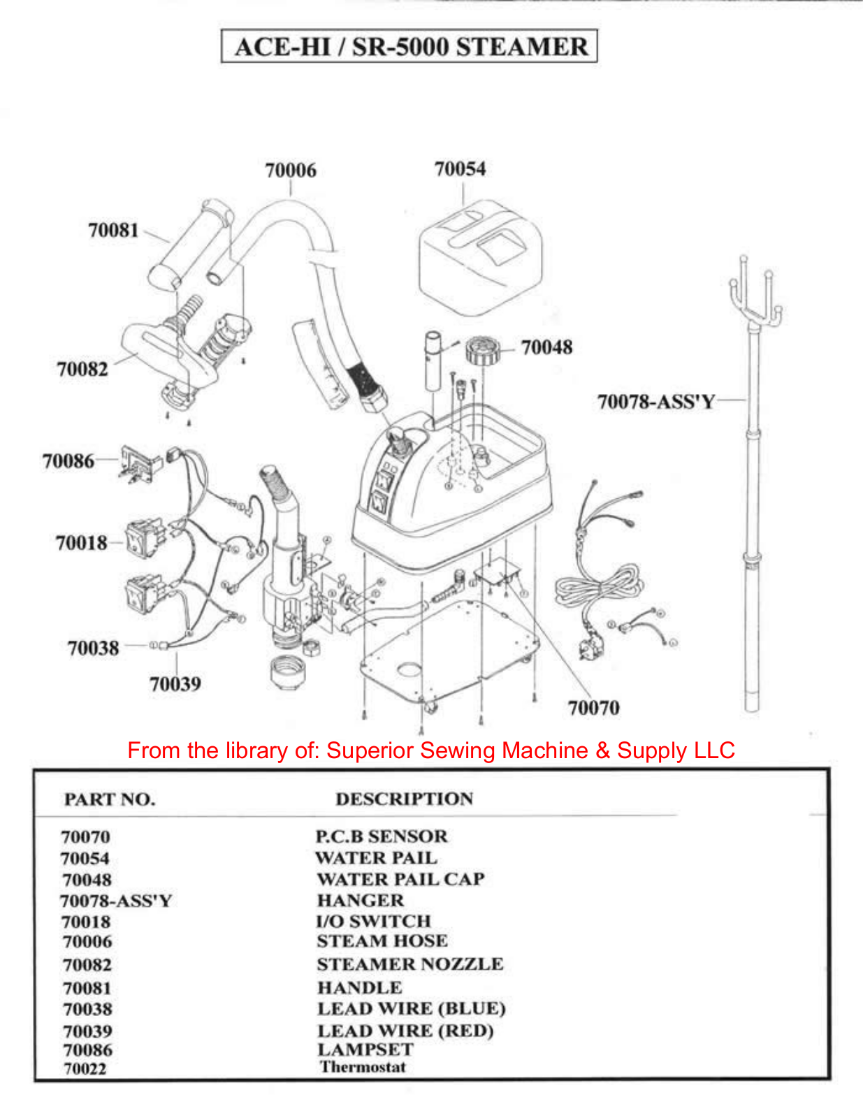 Ace-Hi SR-5000 User Manual - ManualMachine.com