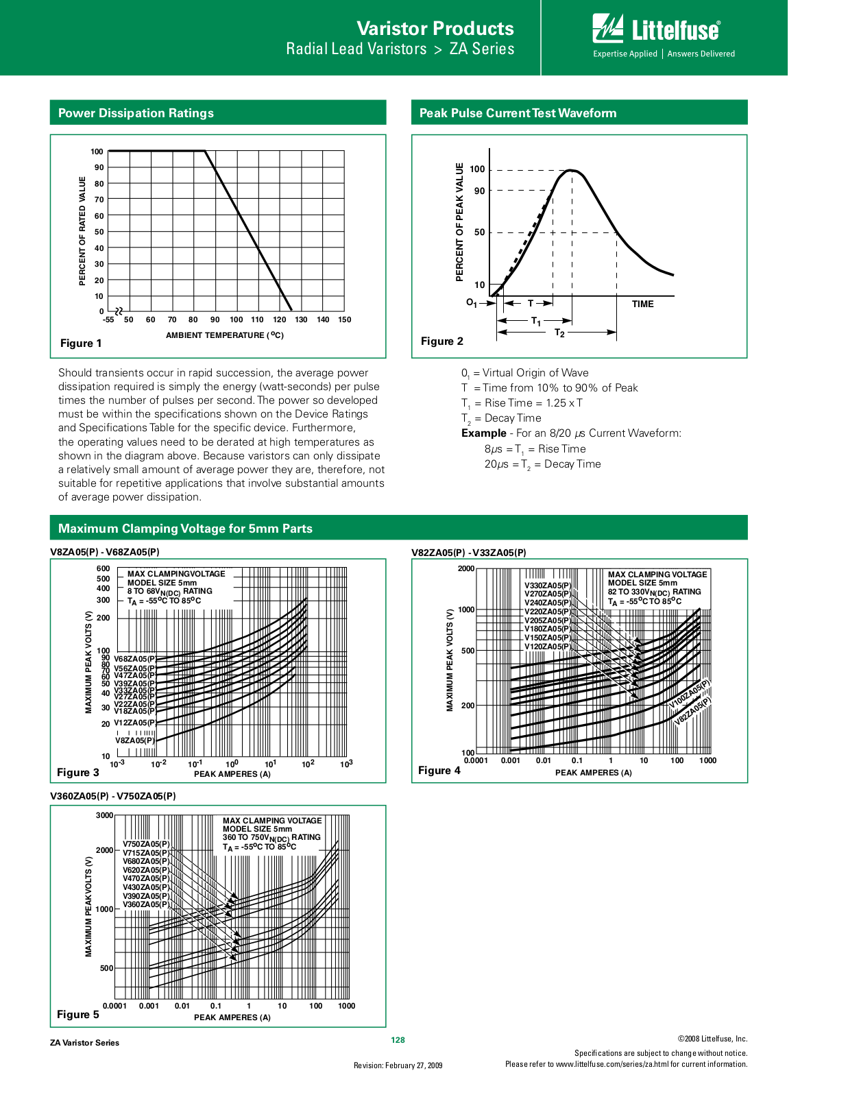 Harris ZA Varistor Series Test Results / Test Reports